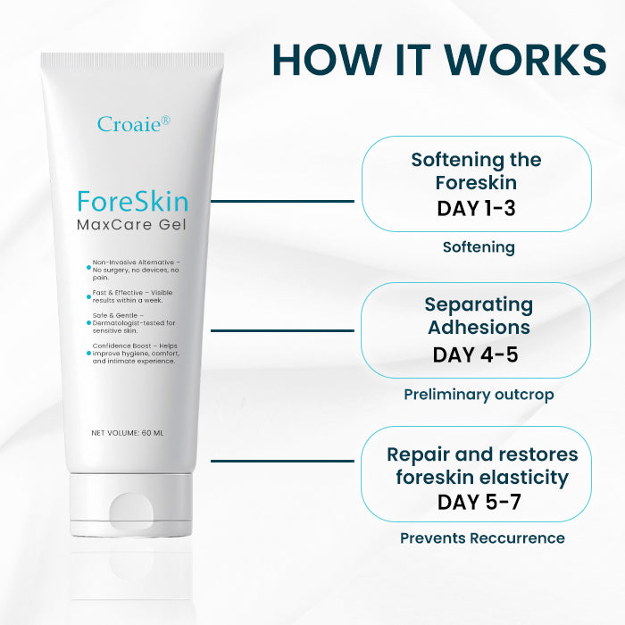 Croaie® ForeSkin MaxCare Gel🚀𝐀𝐜𝐡𝐢𝐞𝐯𝐞 𝐍𝐚𝐭𝐮𝐫𝐚𝐥 𝐅𝐨𝐫𝐞𝐬𝐤𝐢𝐧 𝐑𝐞𝐭𝐫𝐚𝐜𝐭𝐢𝐨𝐧 𝐢𝐧 𝐉𝐮𝐬𝐭 𝟓-𝟕 𝐃𝐚𝐲𝐬!🚀