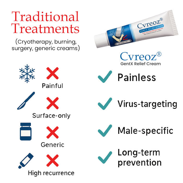Cvreoz® GentX Relief Cream