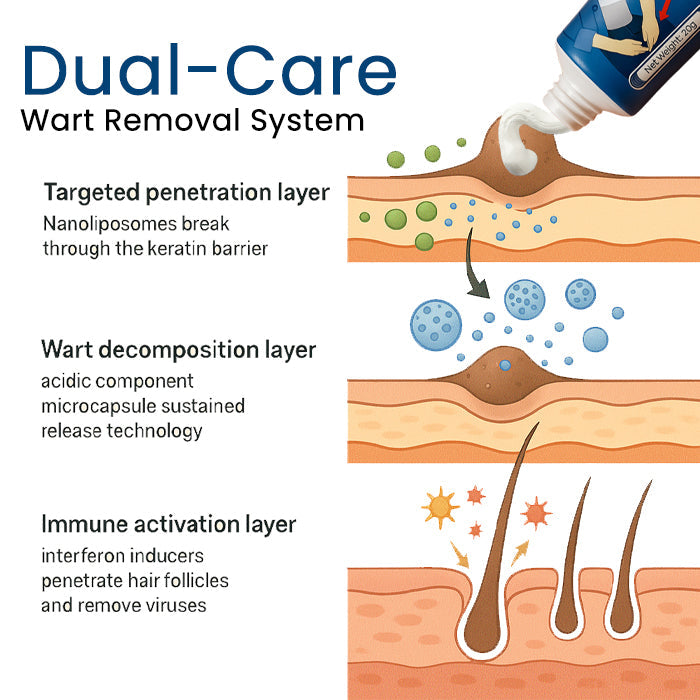 Cvreoz® GentX Relief Cream