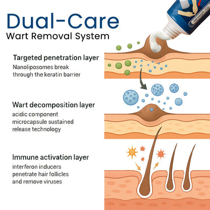 Cvreoz® GentX Relief Cream