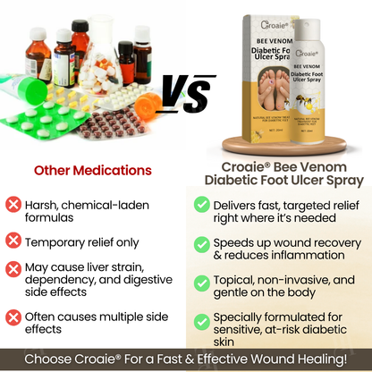 Croaie® Bee Venom Diabetic Foot Ulcer Spray ✅ 𝐕𝐢𝐬𝐢𝐛𝐥𝐞 𝐢𝐦𝐩𝐫𝐨𝐯𝐞𝐦𝐞𝐧𝐭 𝐢𝐧 𝟐-𝟑 𝐰𝐞𝐞𝐤𝐬✅