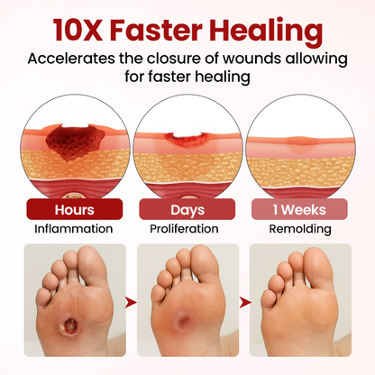 Timilk® VitaGluco Diabetic Care Cream