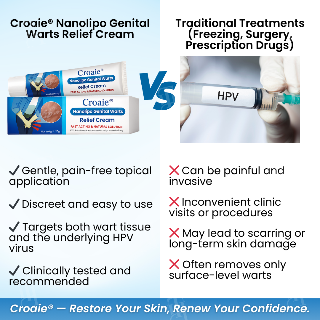 Croaie® Nanolipo Genital Warts Relief Cream🚀𝐂𝐨𝐦𝐩𝐥𝐞𝐭𝐞 𝐆𝐞𝐧𝐢𝐭𝐚𝐥 𝐑𝐞𝐬𝐭𝐨𝐫𝐚𝐭𝐢𝐨𝐧 𝐢𝐧 𝟏𝟒 𝐃𝐚𝐲𝐬🚀