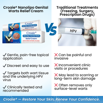 Croaie® Nanolipo Genital Warts Relief Cream🚀𝐂𝐨𝐦𝐩𝐥𝐞𝐭𝐞 𝐆𝐞𝐧𝐢𝐭𝐚𝐥 𝐑𝐞𝐬𝐭𝐨𝐫𝐚𝐭𝐢𝐨𝐧 𝐢𝐧 𝟏𝟒 𝐃𝐚𝐲𝐬🚀