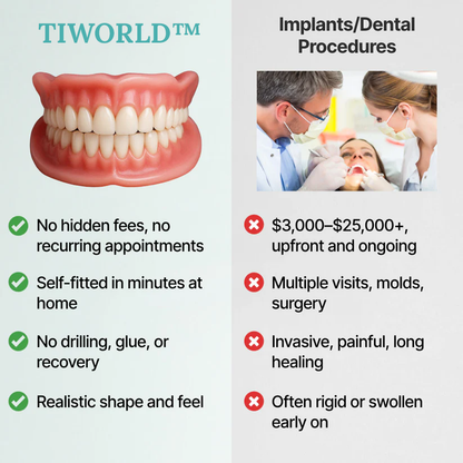 Tiworld™ Custom-Fit Full Functional Dentures