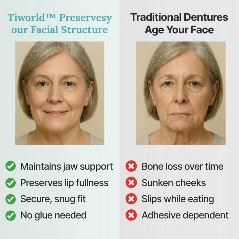 Tiworld™ Custom-Fit Full Functional Dentures