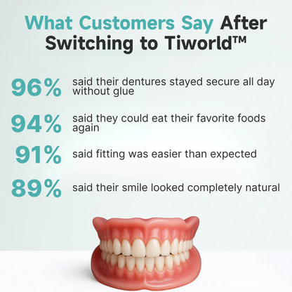Tiworld™ Custom-Fit Full Functional Dentures