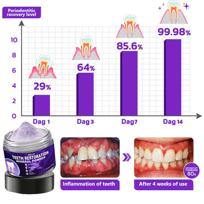 BBOJI™ Teeth Restoration Mineral Powder